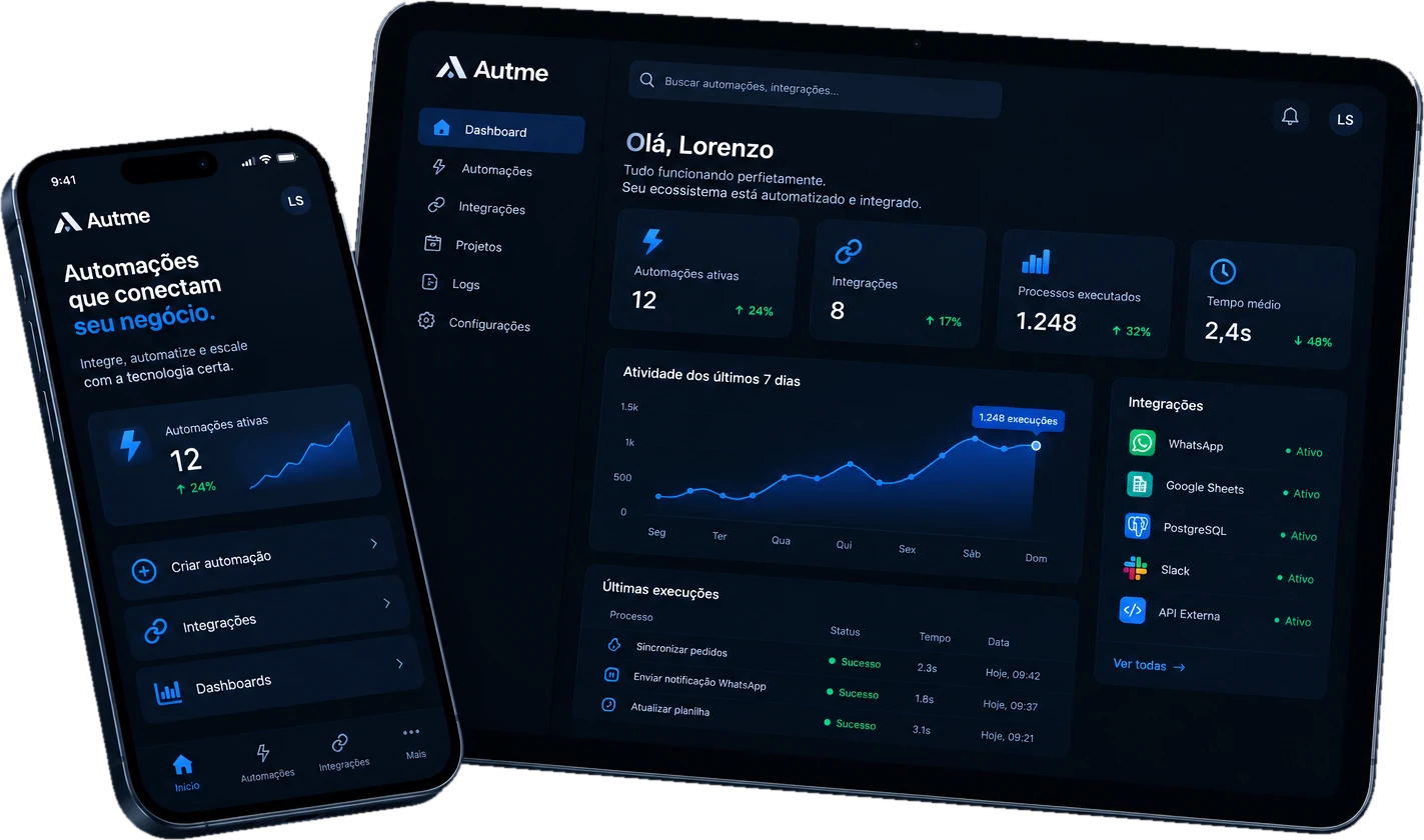 Tablet e celular com o dashboard da Autme: automações ativas, integrações, processos executados, atividade dos últimos 7 dias e últimas execuções