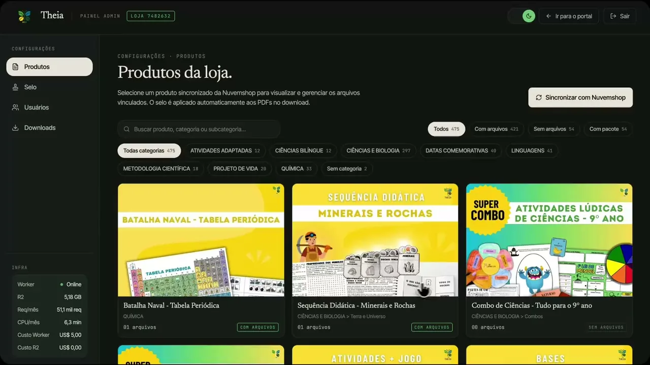 Painel do Portal Theia com os materiais didáticos da loja organizados por categoria